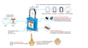 201L 6.3mm/76mm Copper Body & Steel Shackle LOTO Padlocks
