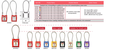 S03 3mm/4.5mm Copper Body & Steel Cable LOTO Padlocks